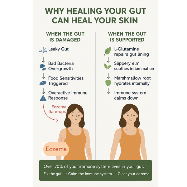 Gut Harmony Supplement