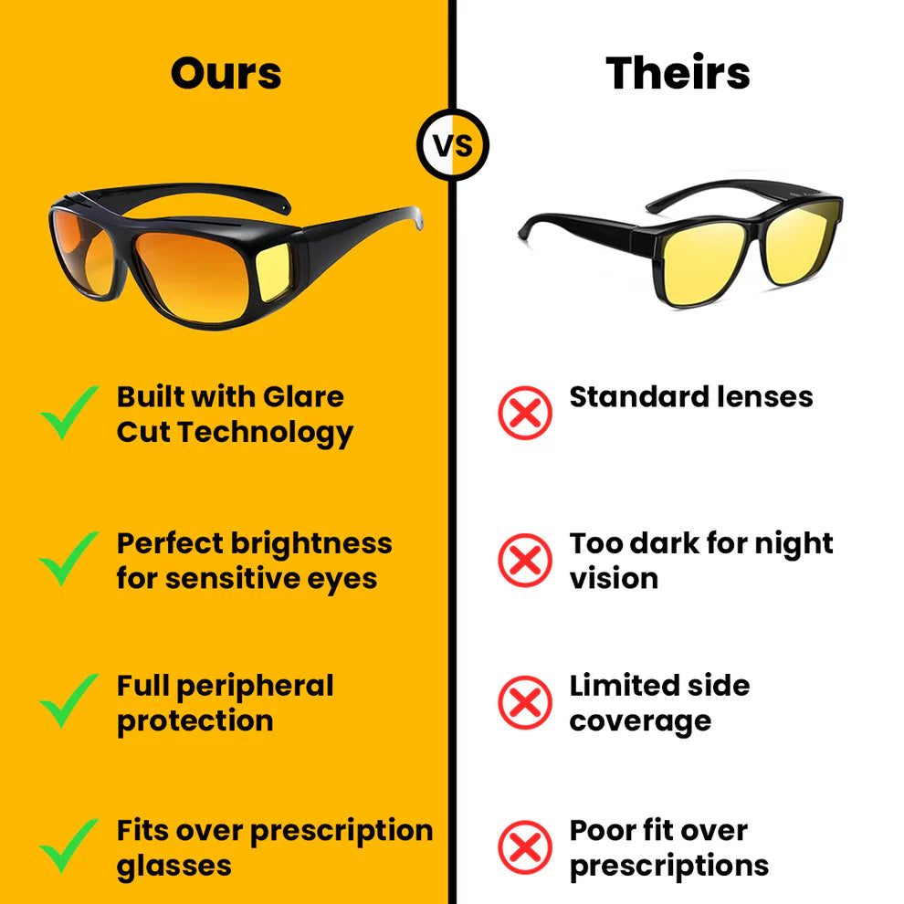 LumenGuard™ - Polarized Headlight Glasses