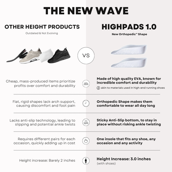 BRANDONE HeightBoost Comfort Insoles